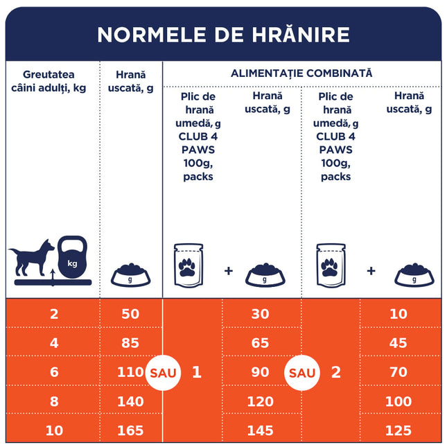 Club 4 Paws Adult Mediu - Hrană uscată premium - Pui - 14kg